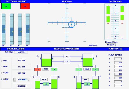 MATB Interface for Sleep Dep Studies