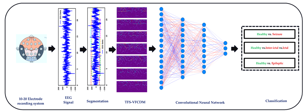 Infographic of CNN for emotion Detection
